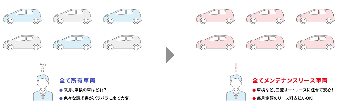 所有車両をリースバックした場合