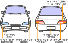 ランプ類