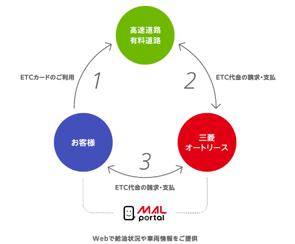 サービスご利用イメージ