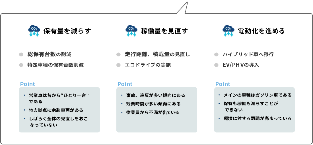 CO2削減アプローチ