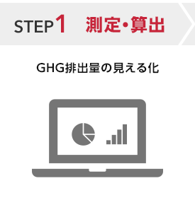 STEP1 測定・算出