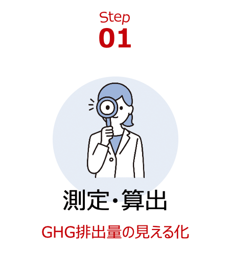 STEP1 測定・算出