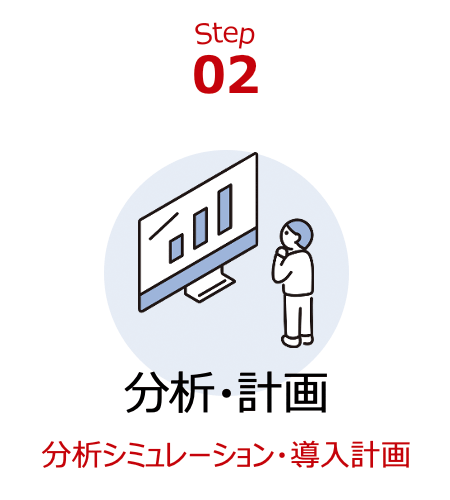 STEP2 分析・計画