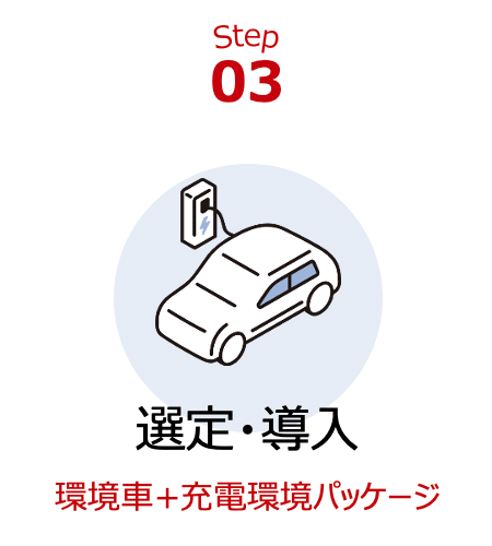 STEP3 選定・導入
