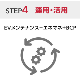 STEP4 運用・活用