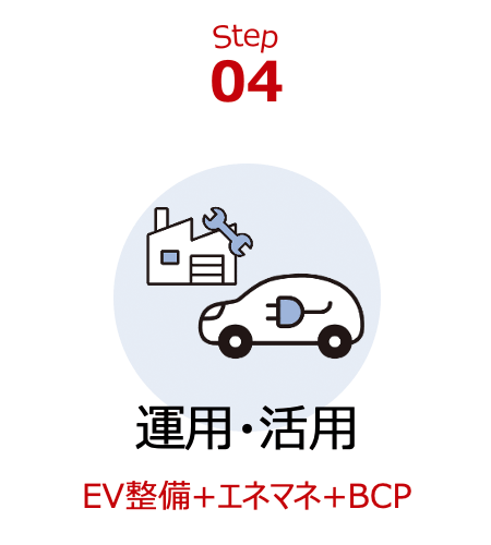 STEP4 運用・活用