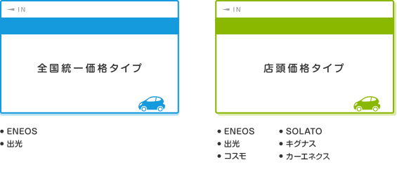 全国統一価格タイプ ／ 店頭価格タイプ