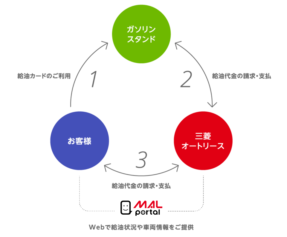 サービスご利用イメージ