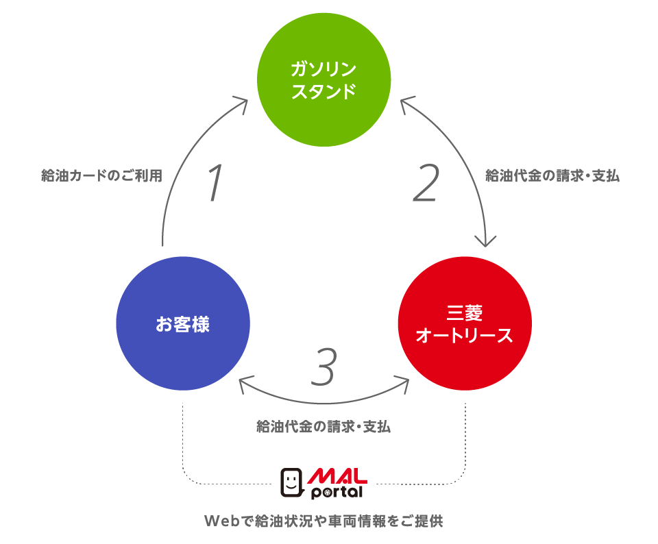 サービスご利用イメージ