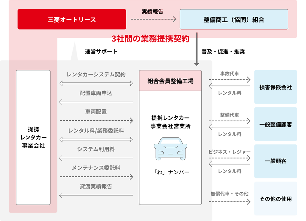 サービスご利用イメージ