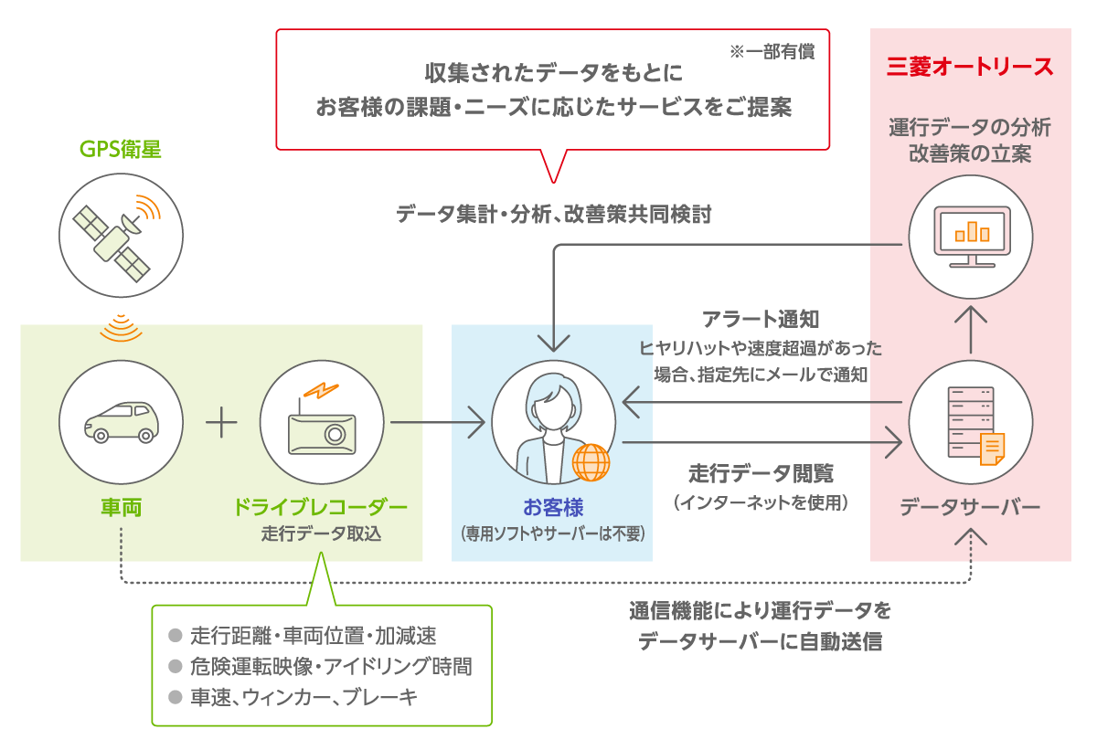 MALくるみえ全体構成