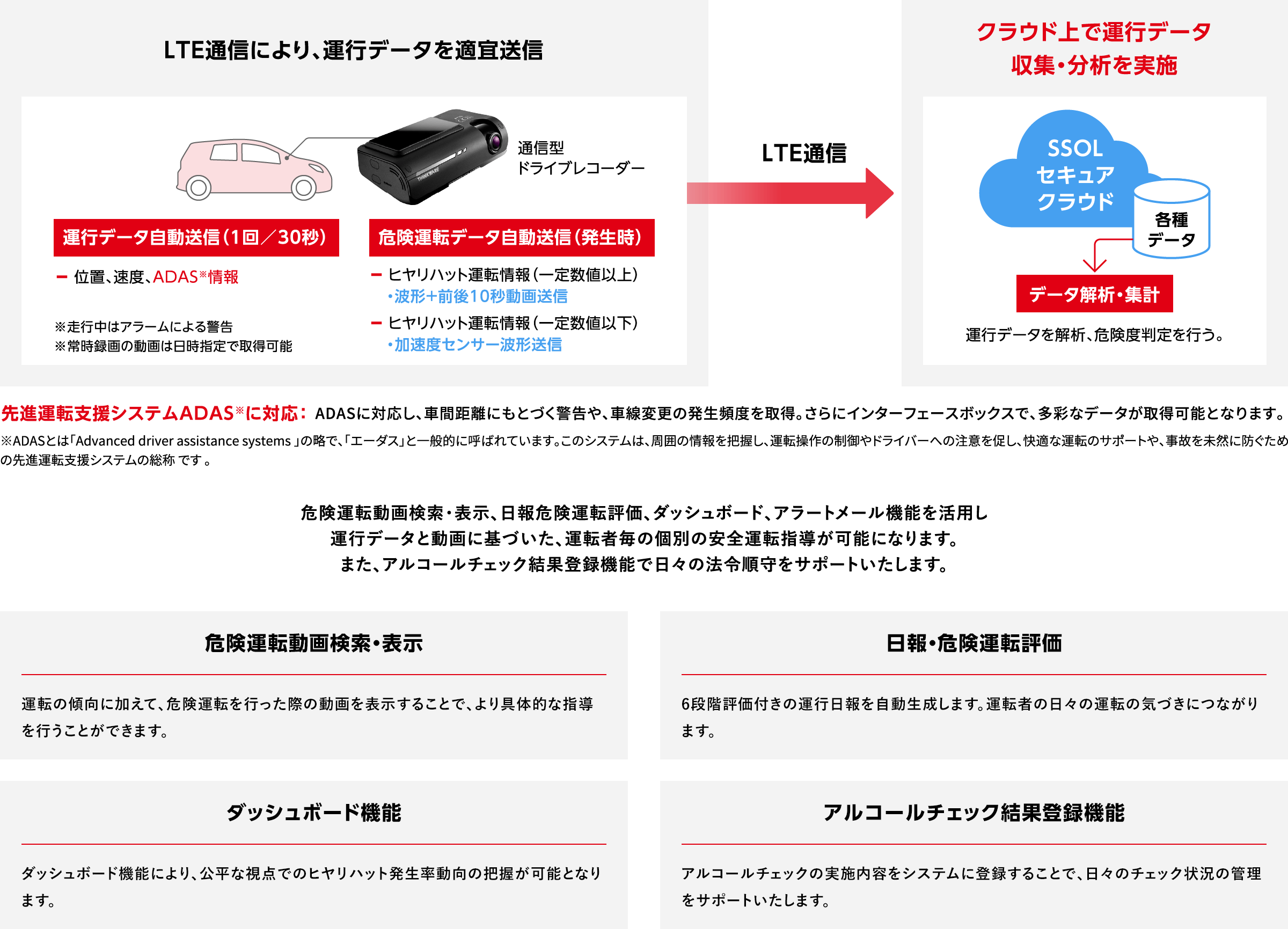 テレマティクスサービス（Drive Cloud ＋)