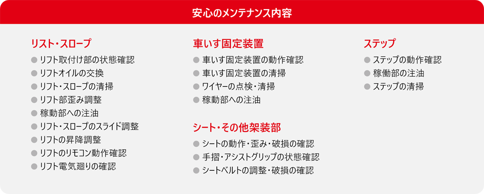 安心のメンテナンス内容