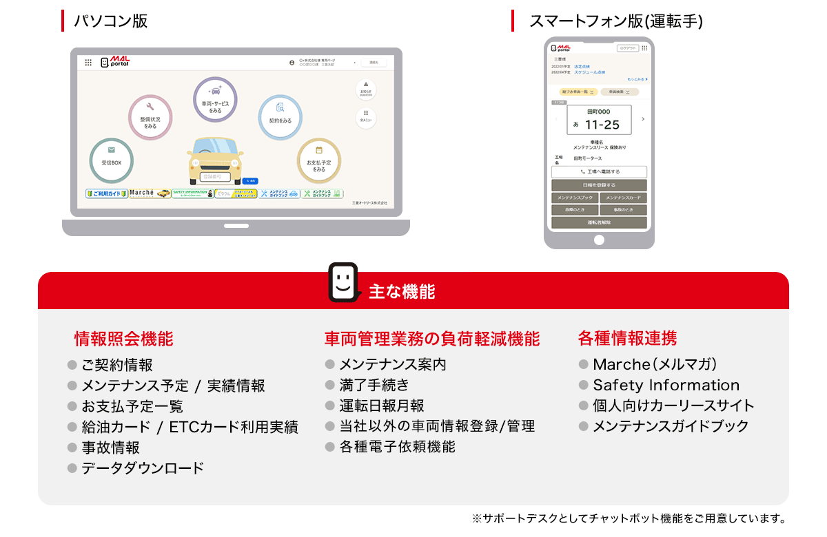 MAL portal のサービスイメージ