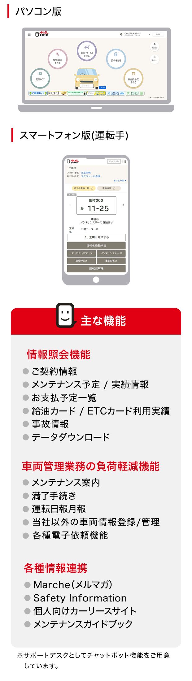 MAL portal のサービスイメージ